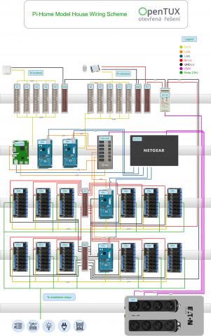 PiHome Wiring Scheme