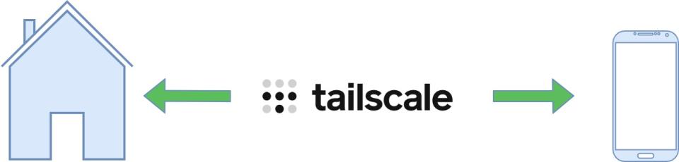 Tailscale - VPN bez veřejné IP