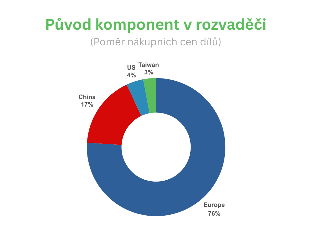 Made in EU